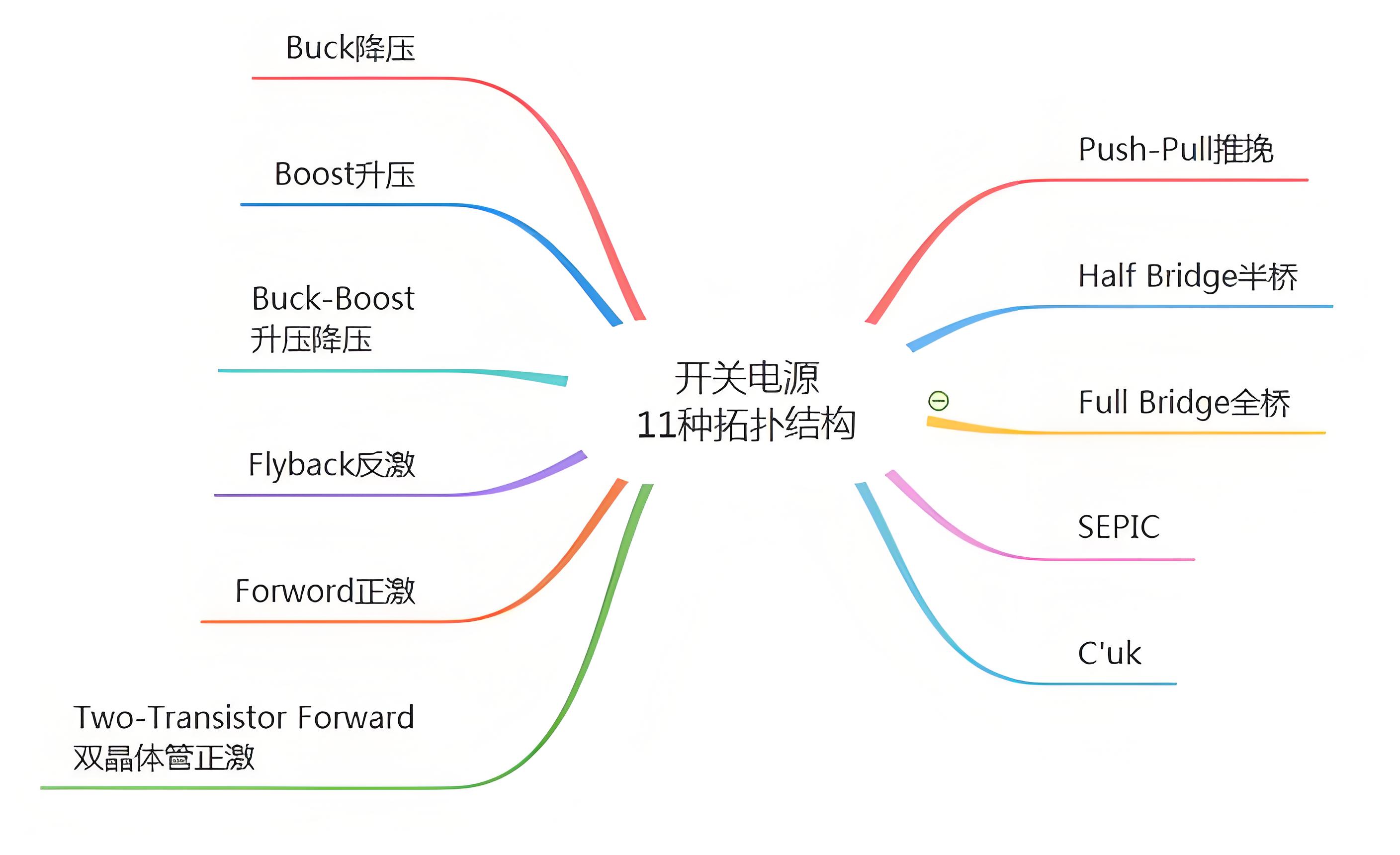 20W-2000W的電源用到的拓?fù)浣Y(jié)構(gòu)詳細(xì)介紹