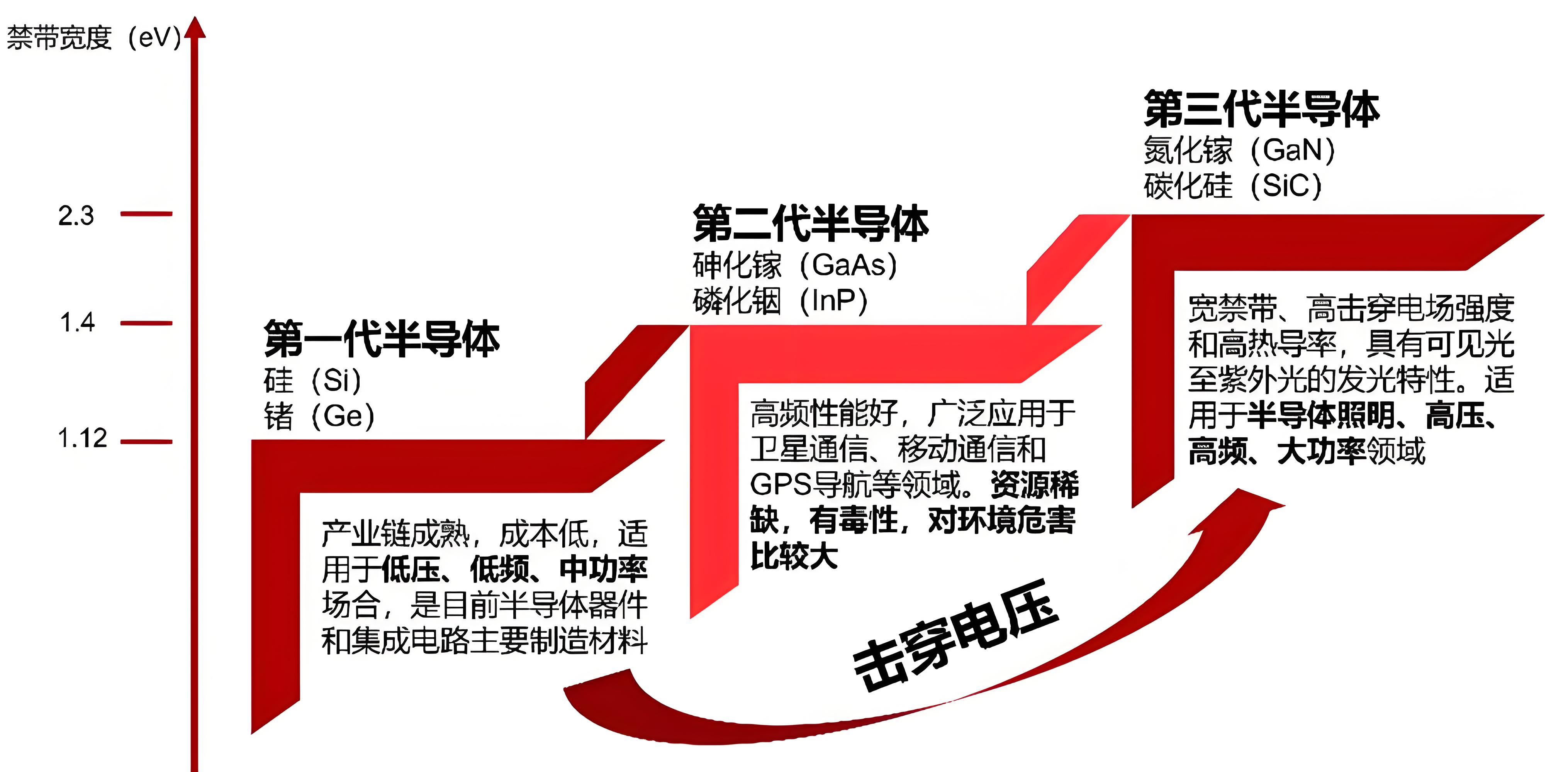 碳化硅MOSFET和超結(jié)MOS有什么區(qū)別？